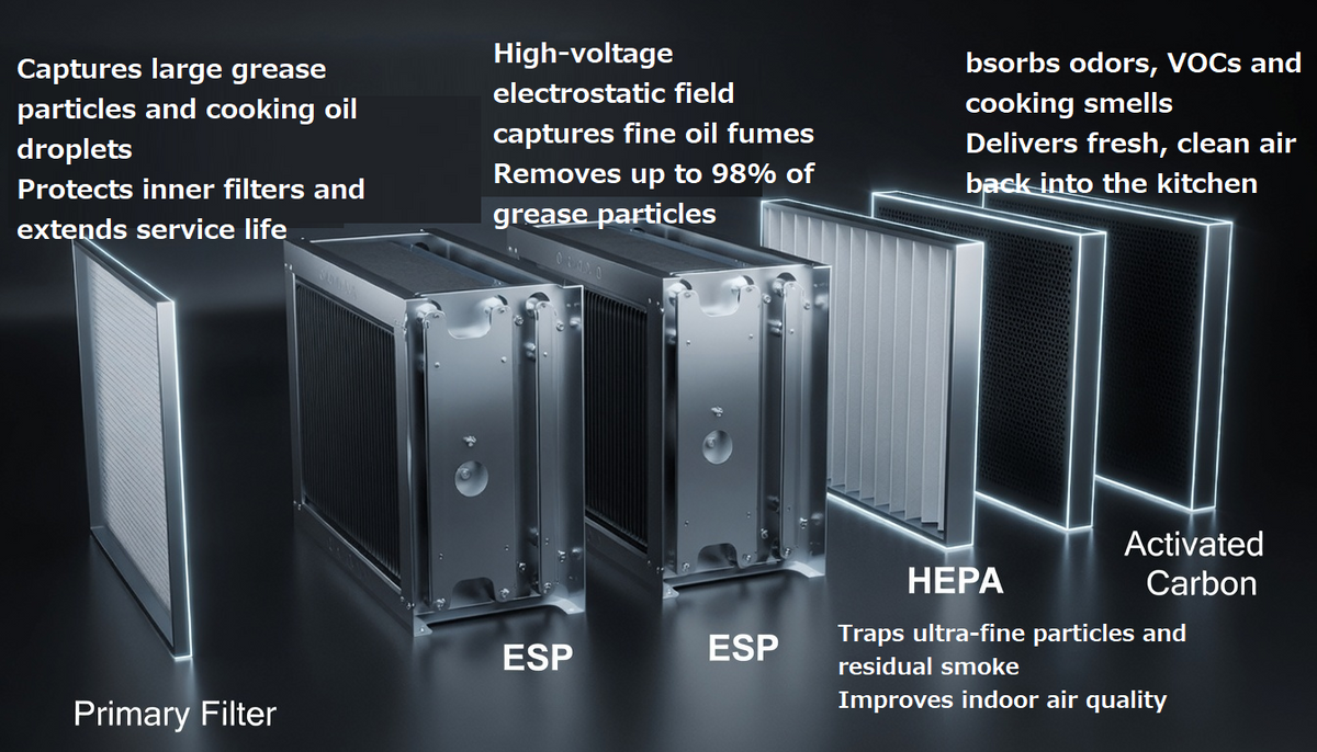 Commercial Ventless Exhaust Hood — ESP + HEPA Recirculating System