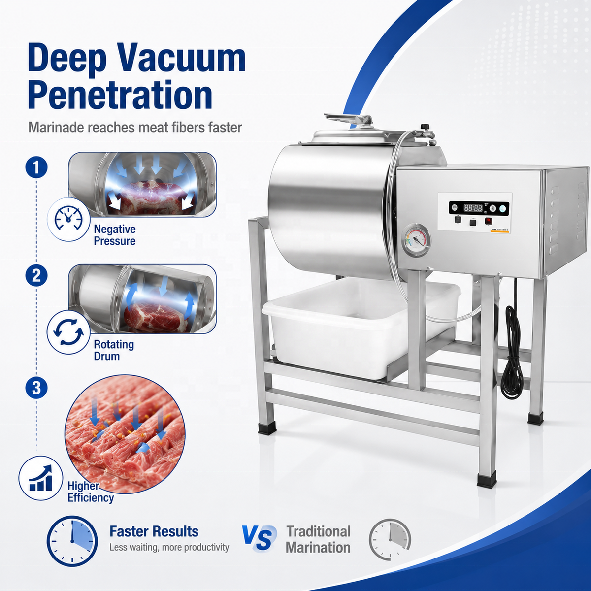 Commercial Vacuum Tumbler Marinator — Stainless Steel