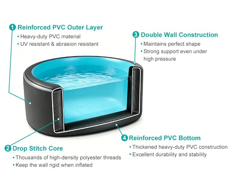 Inflatable Drop-Stitch Swimming Pool — Round & Rectangular