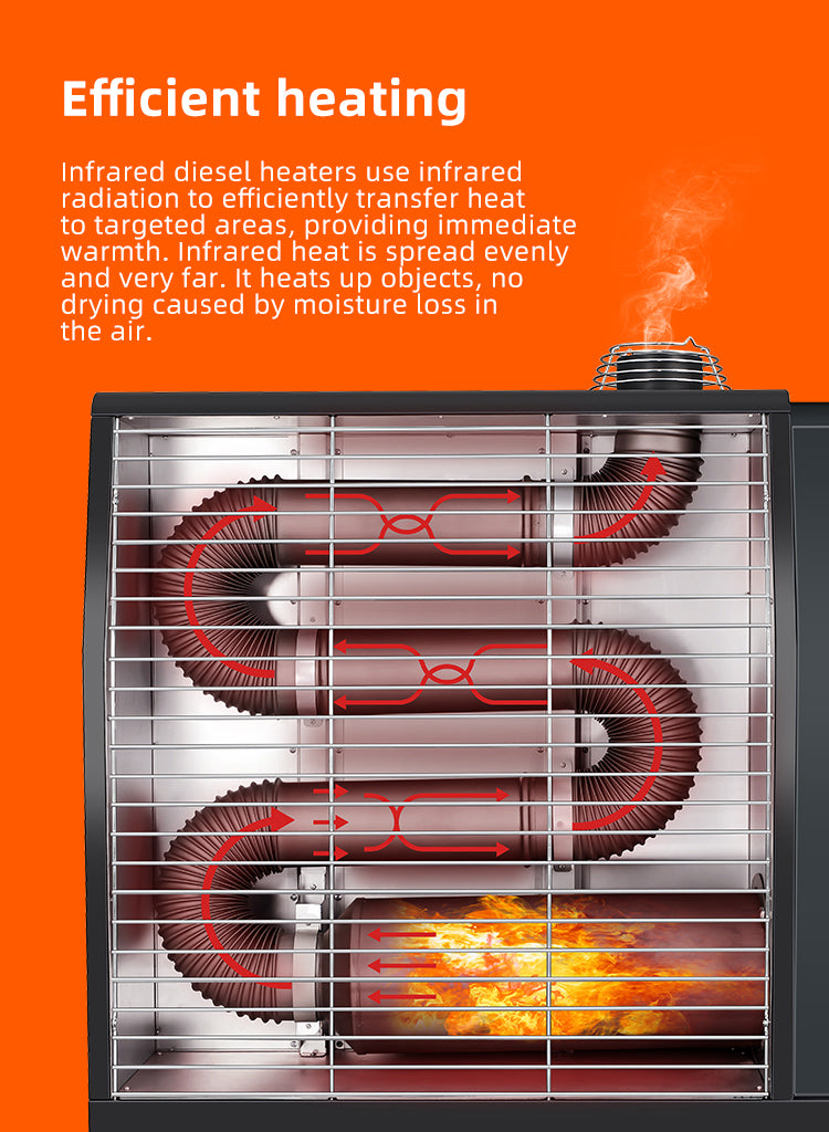 Commercial Diesel Radiant Heater — 13 kW, 50 L Tank
