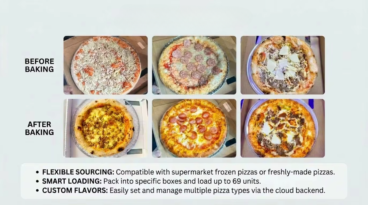 Commercial Pizza Vending Machine — 90-Second Bake, Outdoor 24/7