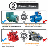 Commercial Diesel Generator Set — Silent/Open, 10–15 kW image preview