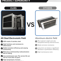 Commercial Ductless Range Hood — ESP Fume Purifier, 3000 m³/h image preview