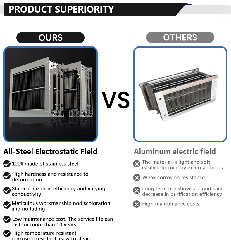 Commercial Ductless Range Hood — ESP Fume Purifier, 3000 m³/h