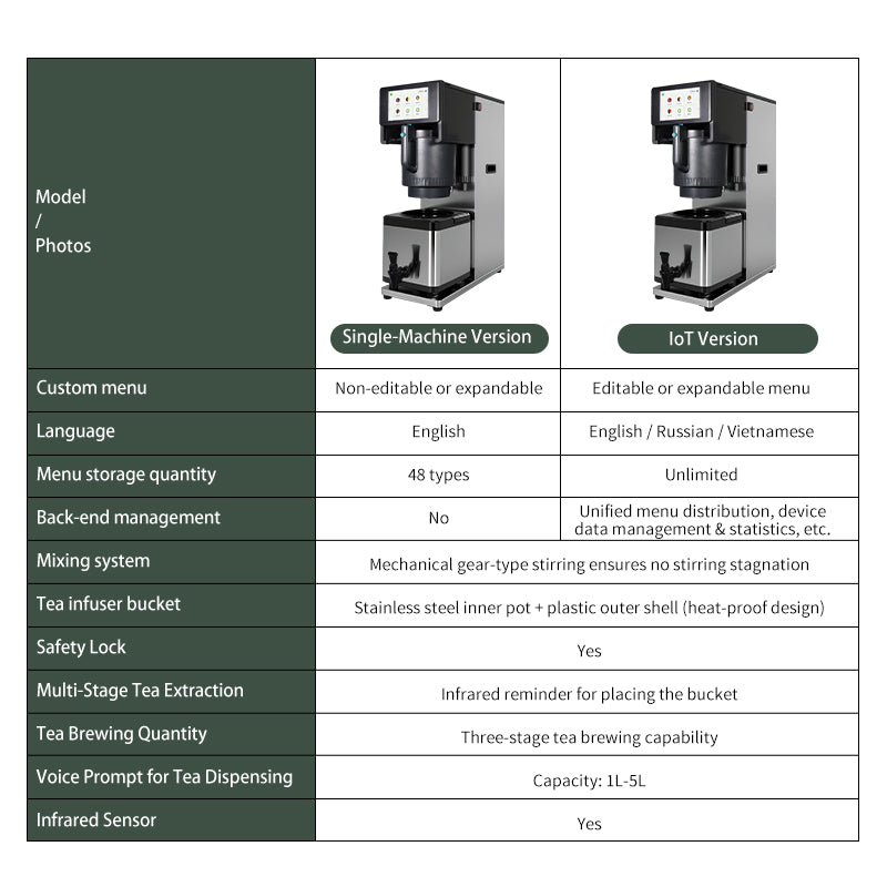 Commercial Automatic Tea Brewer — 5.5L Stainless Steel