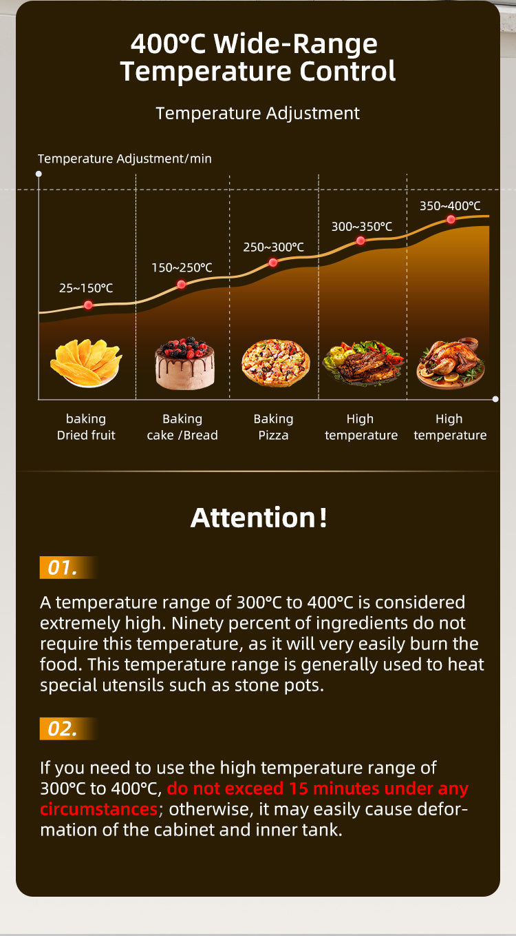 Commercial Electric Deck Oven — 3-Layer, 3-Tray