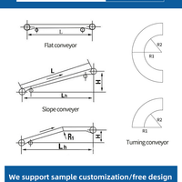 Food-Grade Stainless Steel Belt Conveyor — PU Belt Processing Line image preview