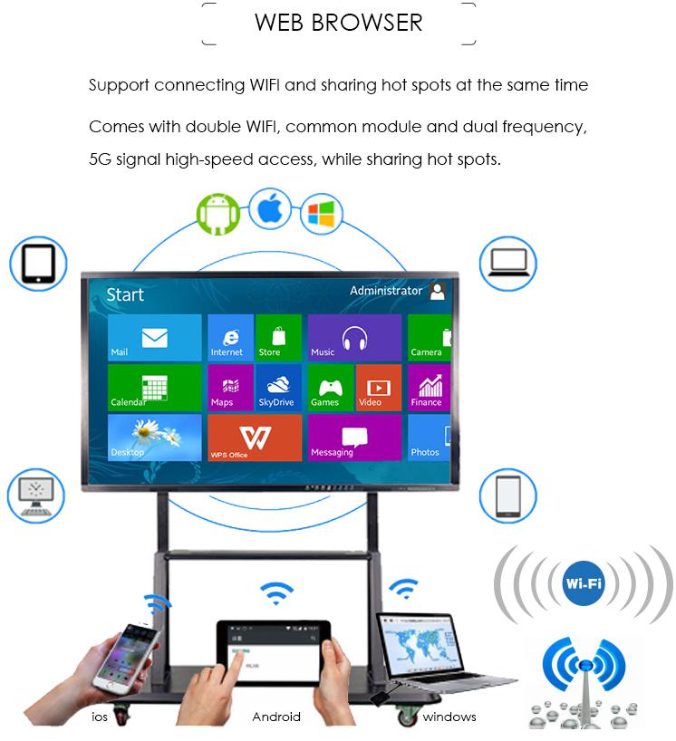 Interactive Flat Panel Display — 4K Touchscreen Smart Board
