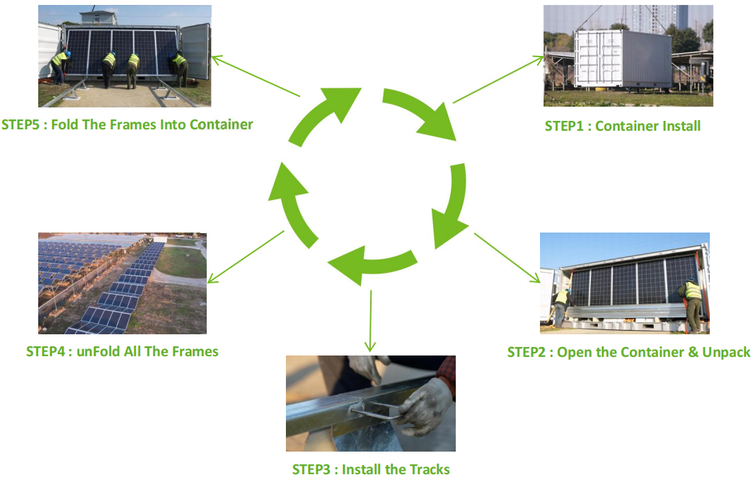 Mobile Solar Power Station — Foldable Off-Grid Storage Container