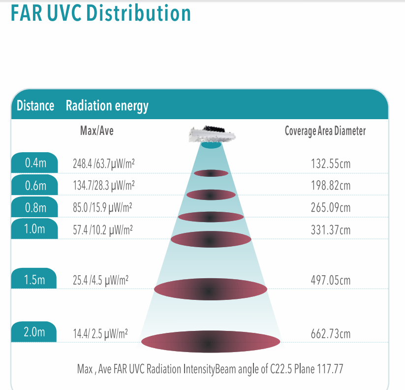 222nm Far-UVC Excimer Lamp Fixture — Portable UV Sanitizing Light