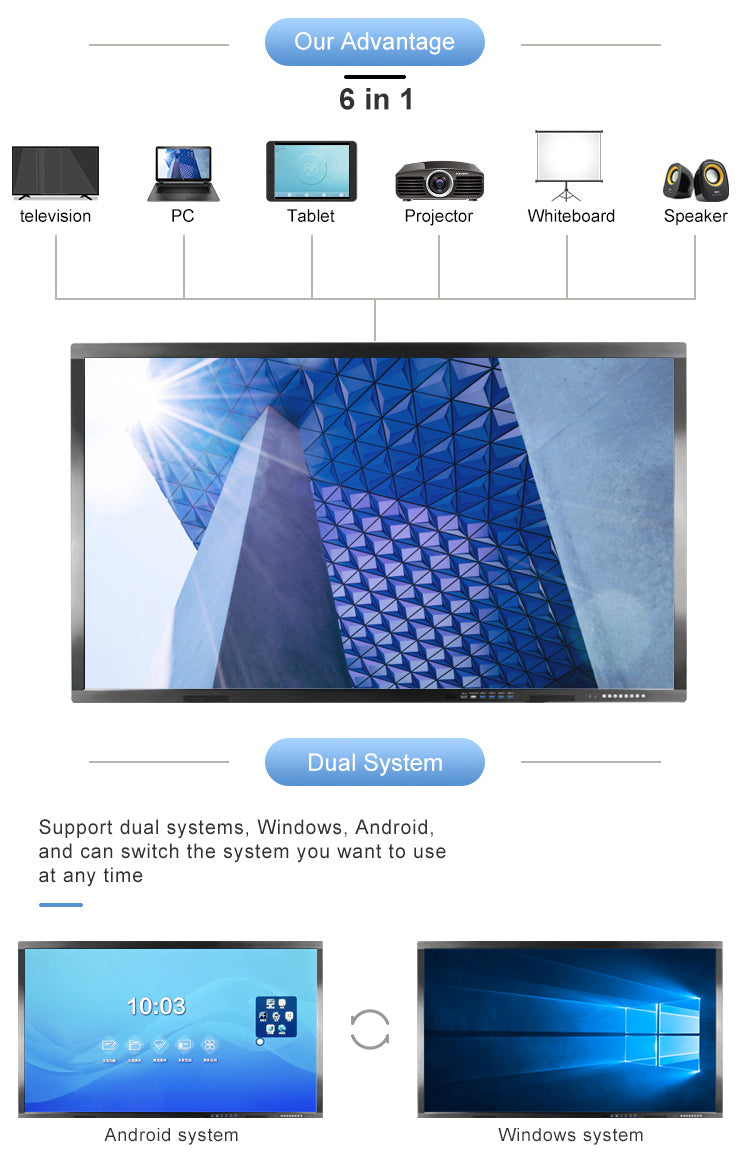 Interactive Flat Panel Display — 4K Touchscreen Smart Board