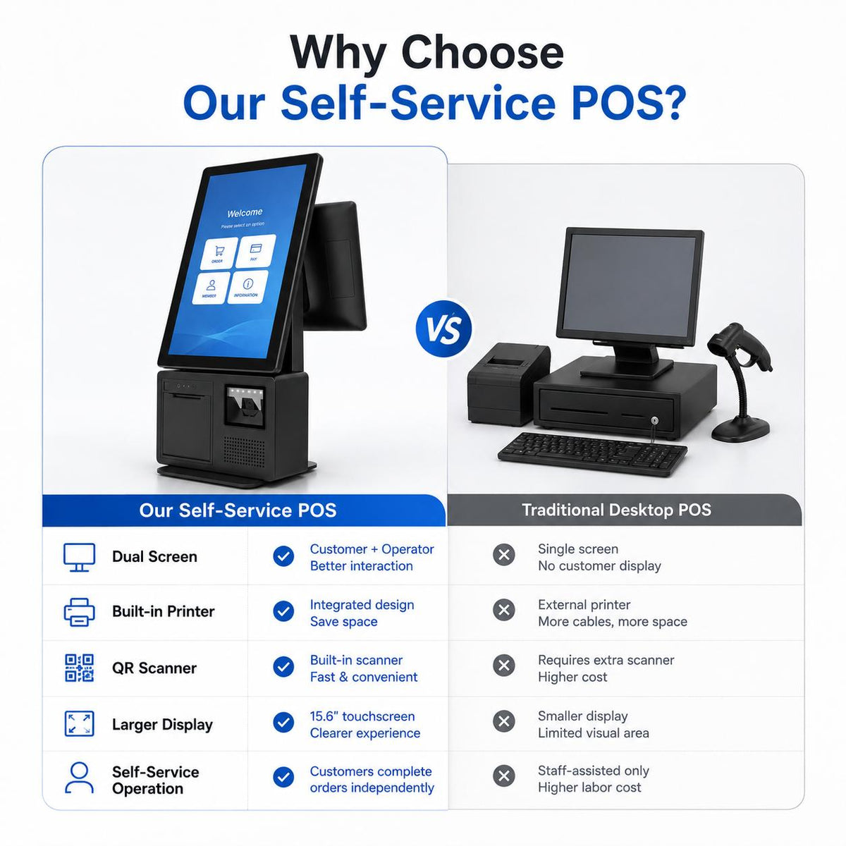 15.6" Dual-Screen All-in-One POS System — Windows / Android