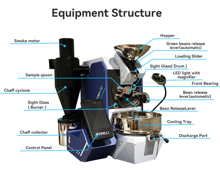 Automatic Drum Coffee Roaster