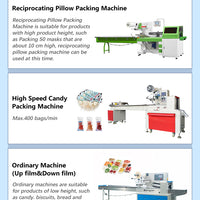 Automatic Pillow-Pack Flow Wrapping Machine image preview
