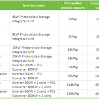 Mobile Solar Power Station — Foldable Off-Grid Storage Container image preview
