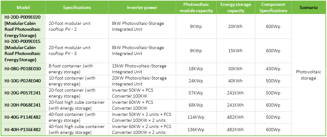 Mobile Solar Power Station — Foldable Off-Grid Storage Container