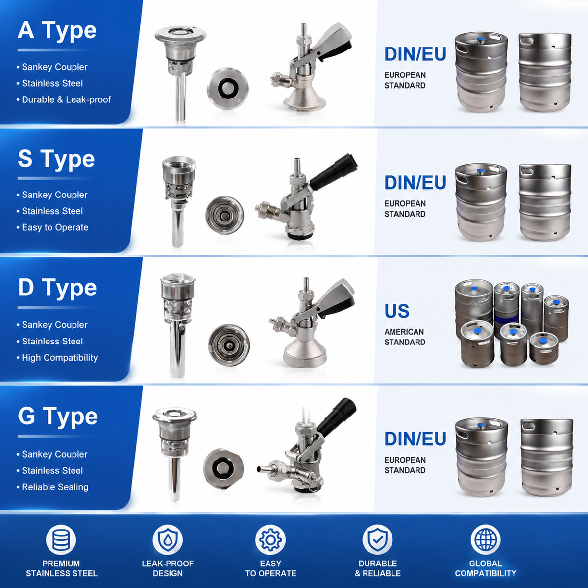 Semi-Automatic Beer Keg Washer & Filler