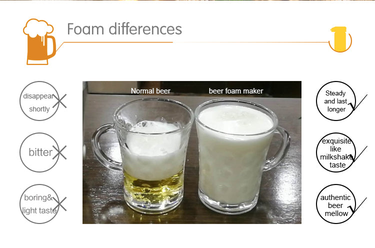 Ultrasonic Canned Beer Foamer & Dispenser