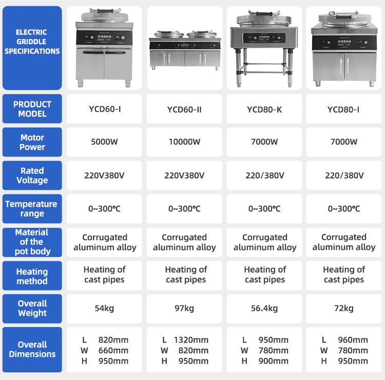Commercial Electric Crepe Maker — Single & Double Plate, 3–10 kW