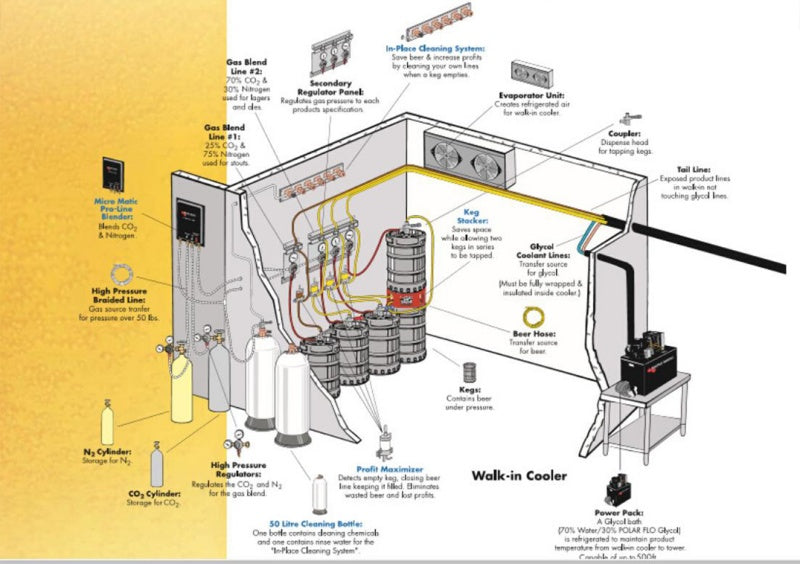 Commercial All-in-One Craft Beer Wall Dispenser — Integrated Tap & Cooling