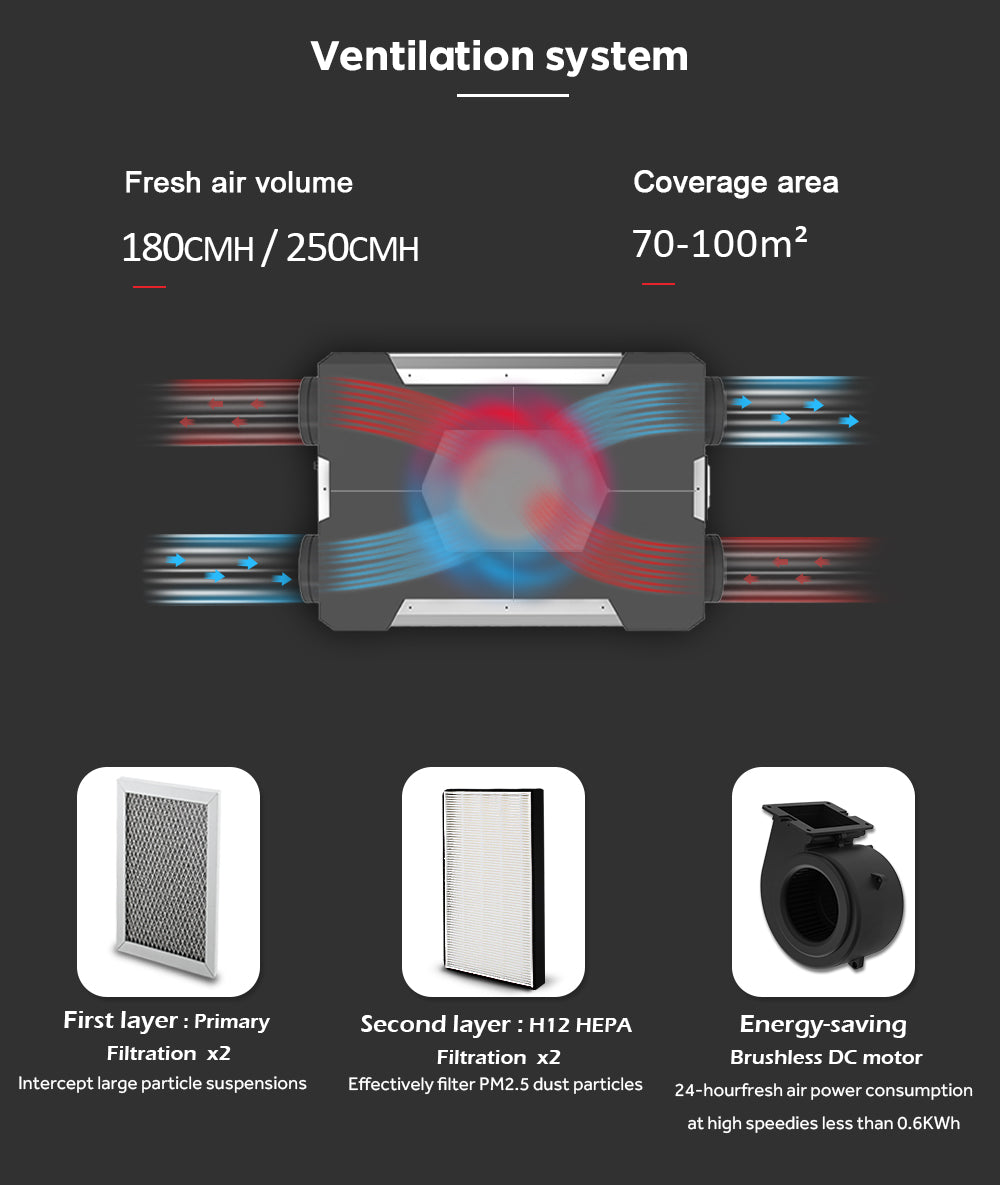 Ceiling-Mounted Heat Recovery Ventilation System with Smart Wi-Fi Control