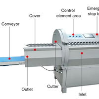 Automatic Frozen Meat Slicing Machine — Commercial Meat Cutter image preview