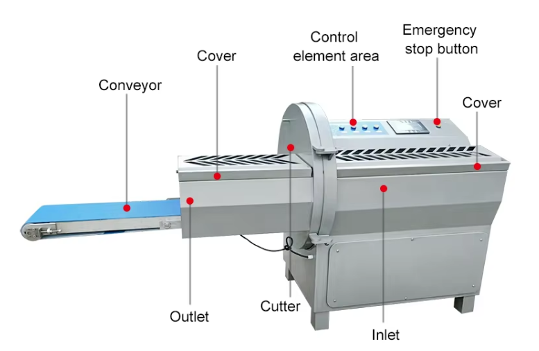 Automatic Frozen Meat Slicing Machine — Commercial Meat Cutter
