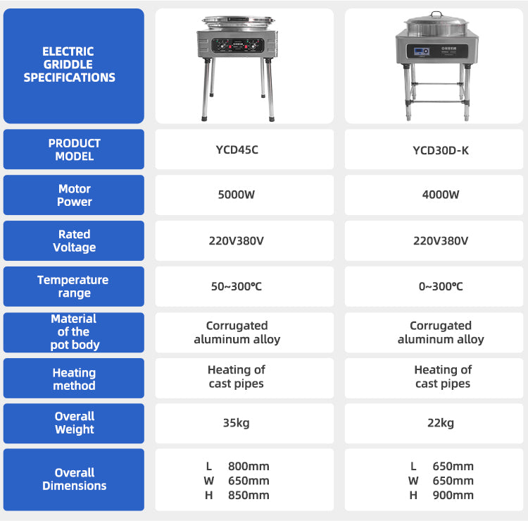 Commercial Electric Crepe Maker — Single & Double Plate, 3–10 kW