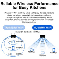 21.5" Android Kitchen Display System (KDS) — IP65 Touchscreen image preview