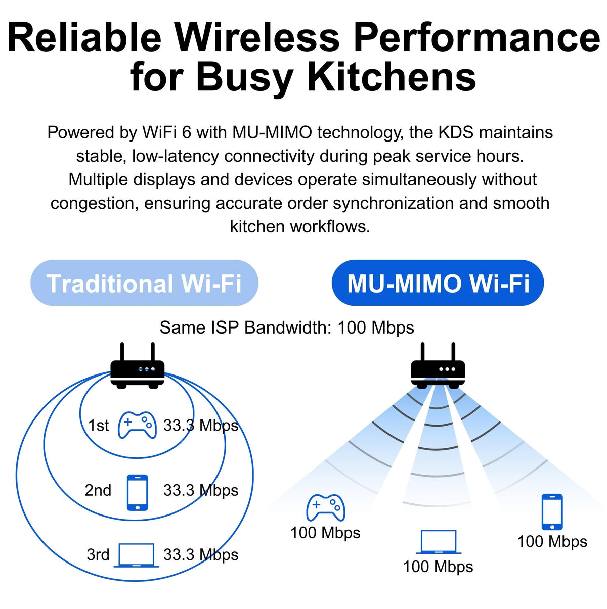 21.5" Android Kitchen Display System (KDS) — IP65 Touchscreen