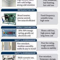 Solar-Powered Walk-In Cold Storage Room — Off-Grid image preview