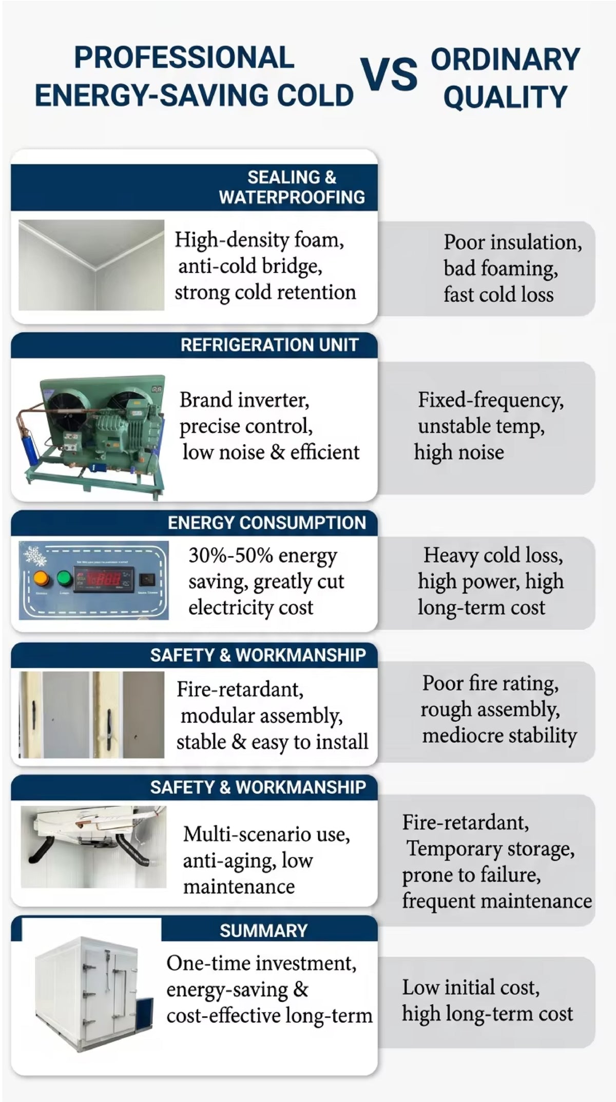 Solar-Powered Walk-In Cold Storage Room — Off-Grid