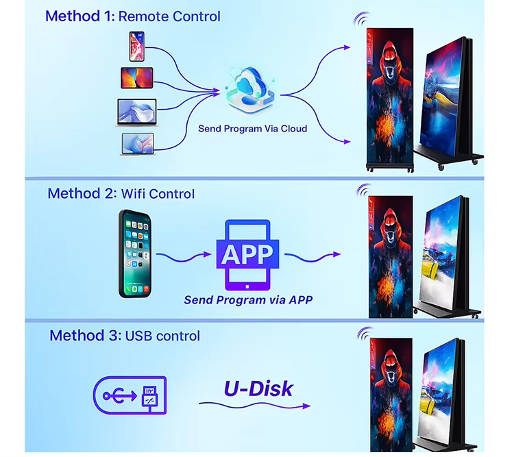 Modular LED Poster Display — Free-Standing GOB Screen
