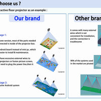 Interactive Indoor and Outdoor Laser Floor &amp; Wall Projector image preview
