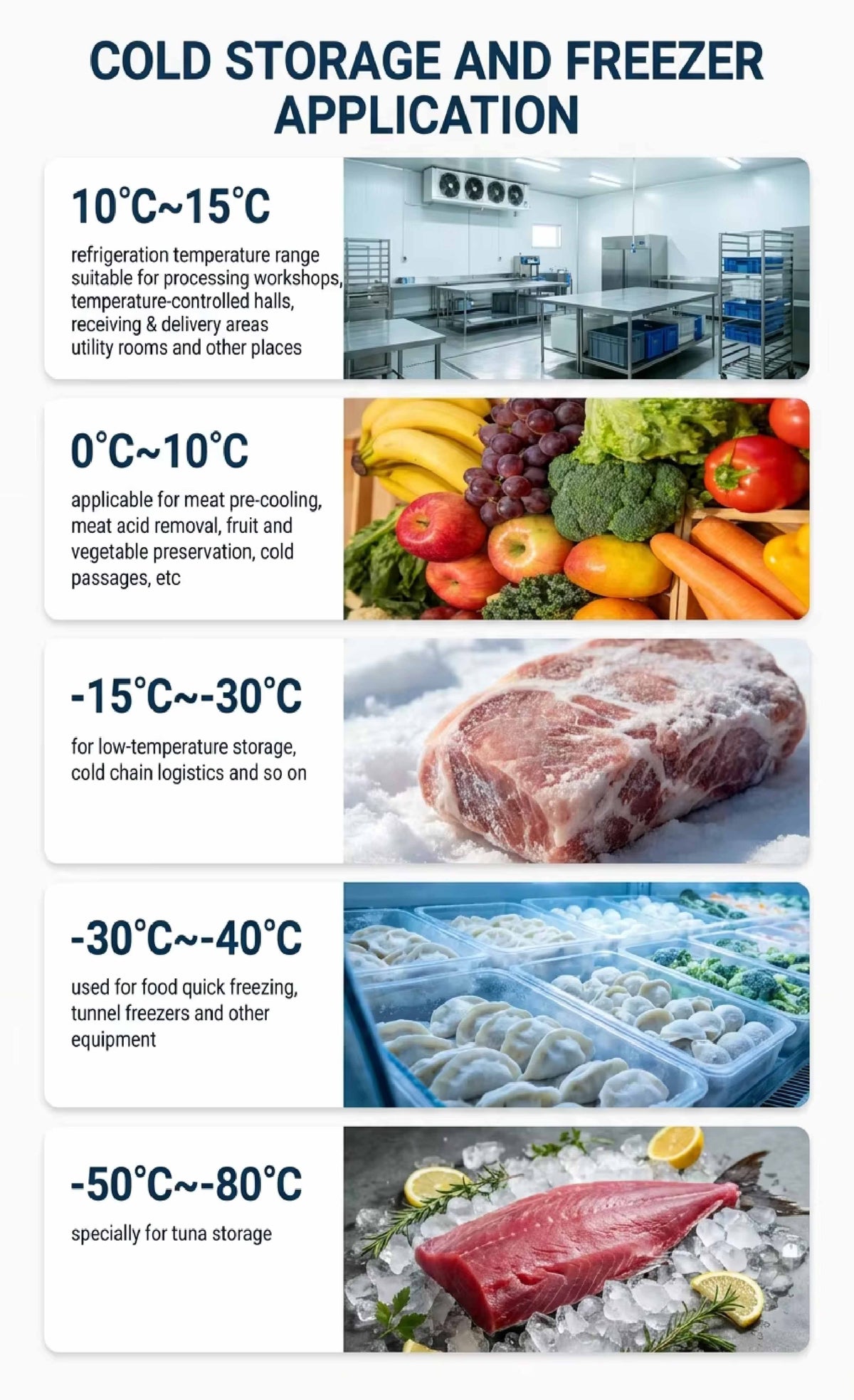 Solar-Powered Walk-In Cold Storage Room — Off-Grid