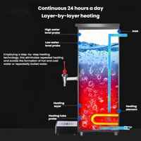 Commercial Countertop Water Boiler — Stepped Hot Water Dispenser image preview