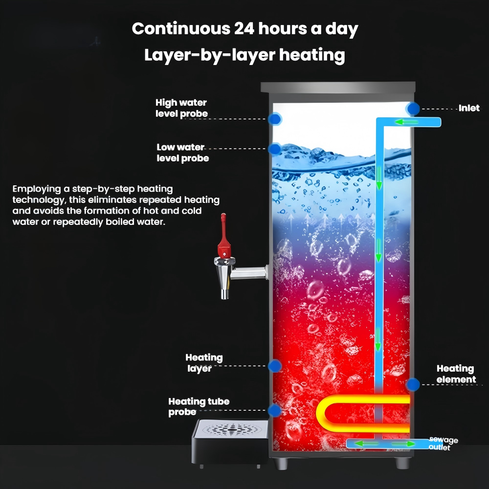 Commercial Countertop Water Boiler — Stepped Hot Water Dispenser