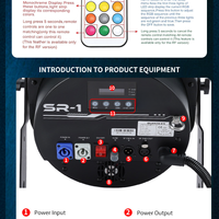 DMX512 Smoke Ring Machine — Fog Vortex Cannon for Stage &amp; DJ image preview