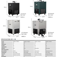 Commercial Draft Beer Dispenser &amp; Ice-Bank Kegerator image preview