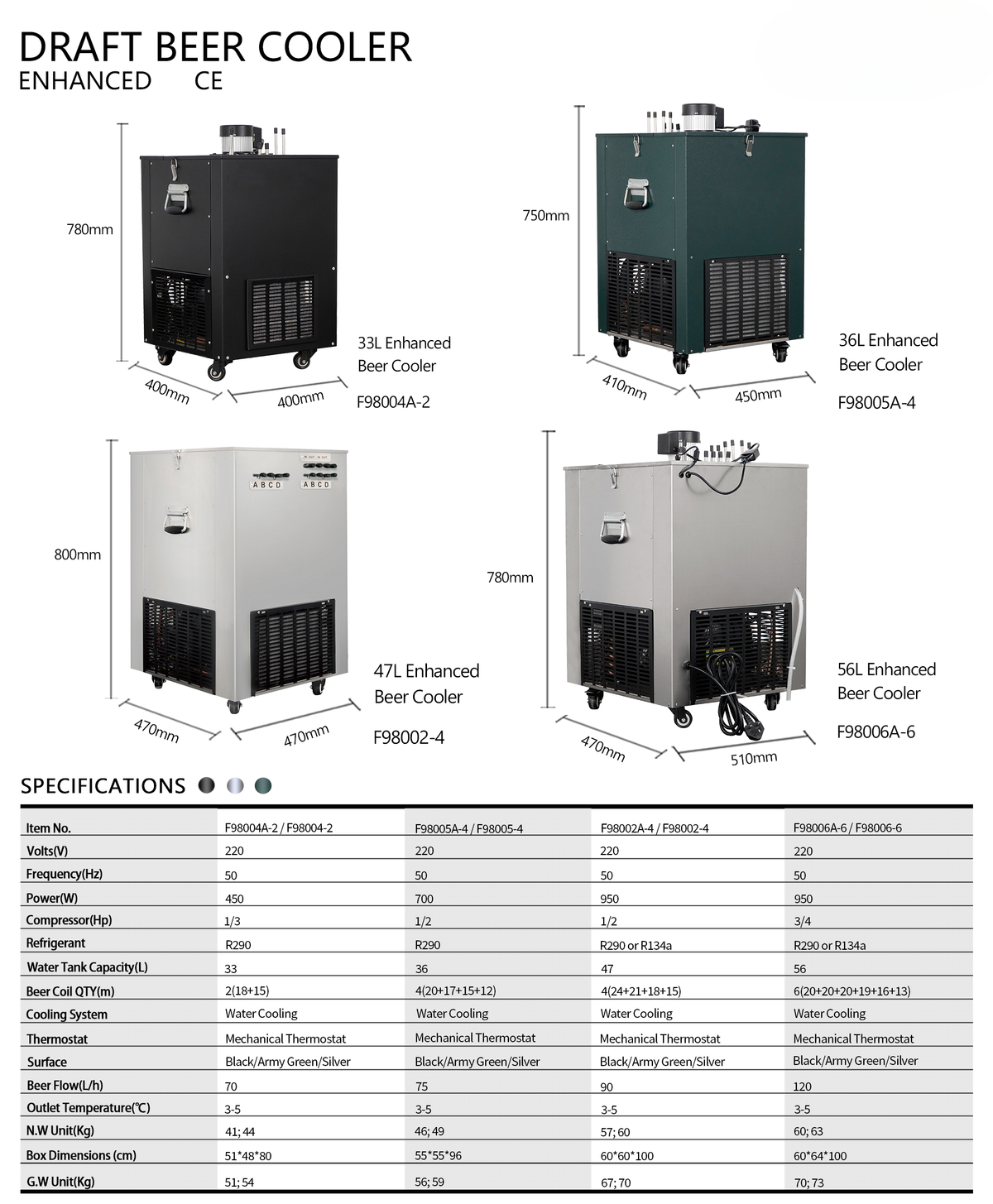 Commercial Draft Beer Dispenser & Ice-Bank Kegerator