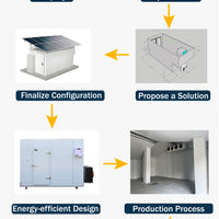 Solar-Powered Walk-In Cold Storage Room — Off-Grid image preview