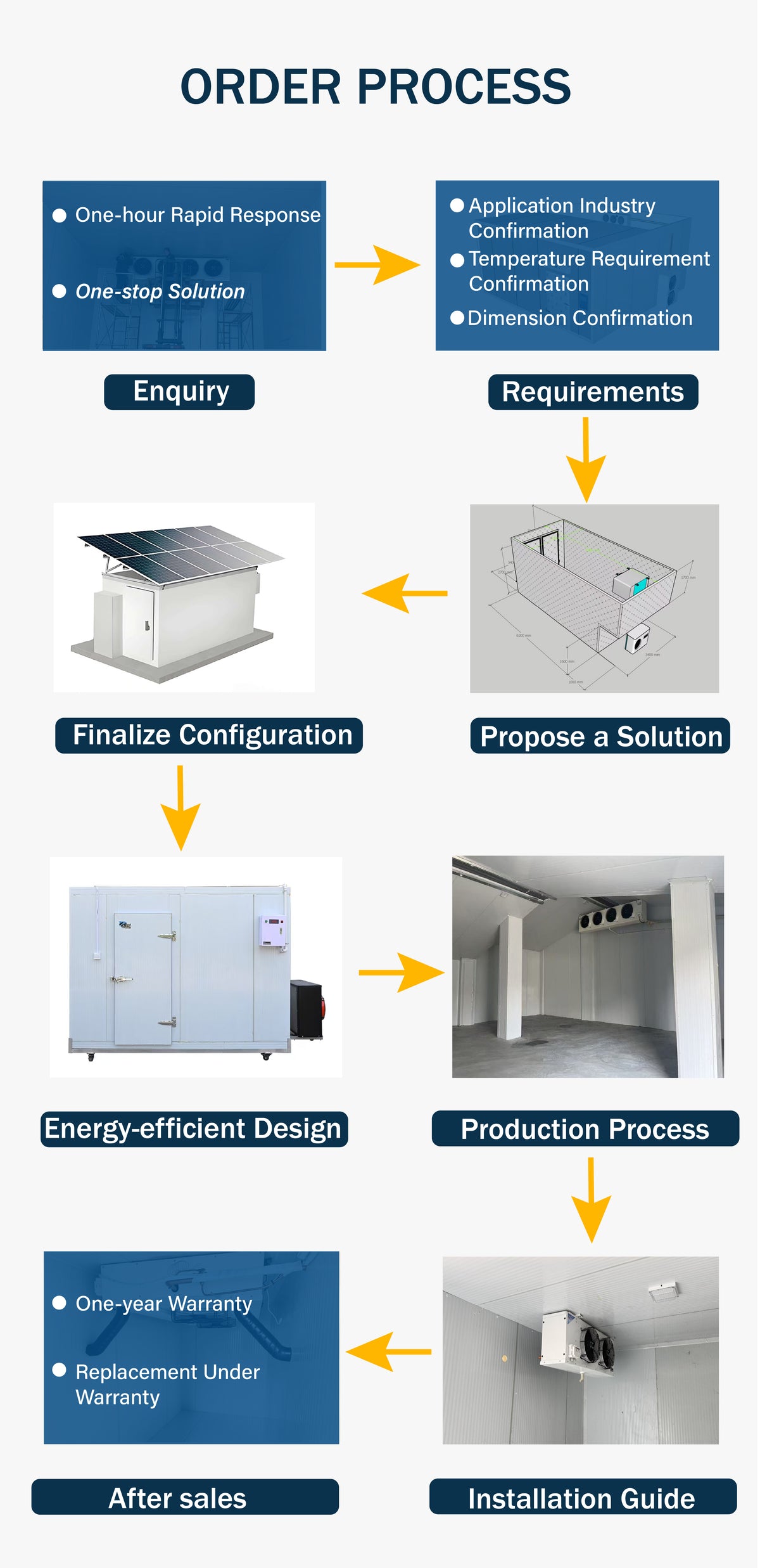 Solar-Powered Walk-In Cold Storage Room — Off-Grid