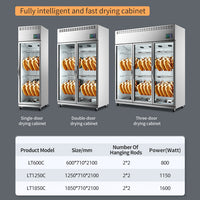 Commercial Duck &amp; Goose Drying and Aging Cabinet — 2-Door Air-Cooled image preview