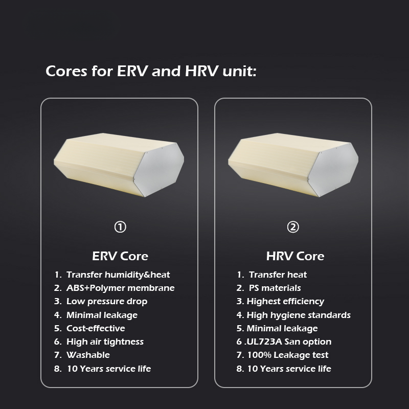 Ceiling-Mounted Heat Recovery Ventilation System with Smart Wi-Fi Control