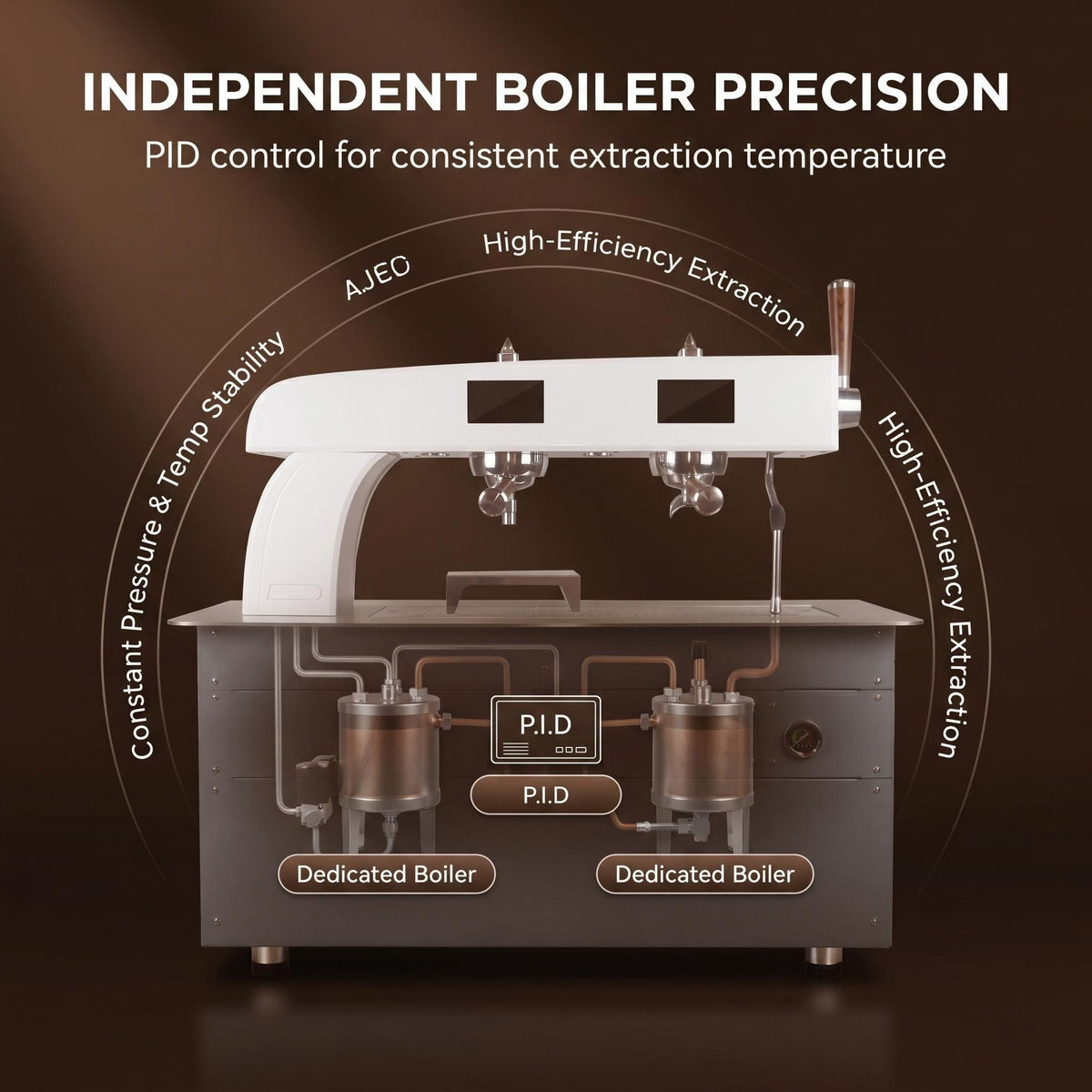Commercial Dual-Boiler Espresso & Teapresso Machine — Dual Touchscreen
