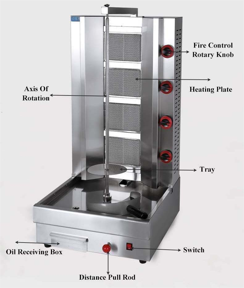 Commercial Gas Doner Kebab & Shawarma Machine — 4-Burner Rotary