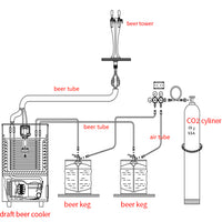 Commercial Draft Beer Dispenser &amp; Ice-Bank Kegerator image preview