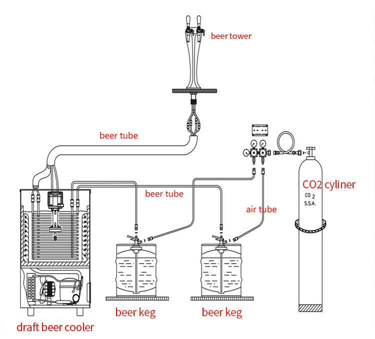 Commercial Draft Beer Dispenser & Ice-Bank Kegerator