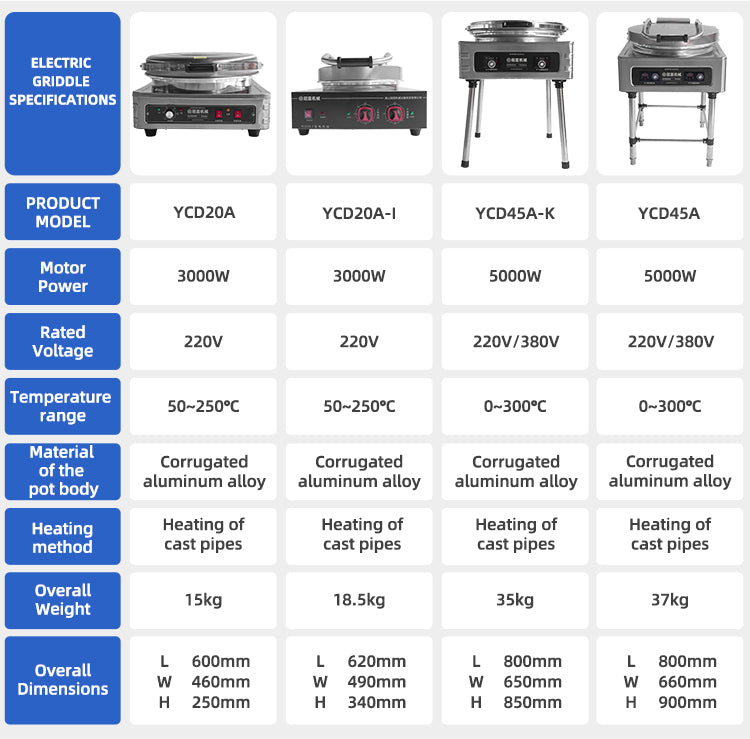 Commercial Electric Crepe Maker — Single & Double Plate, 3–10 kW