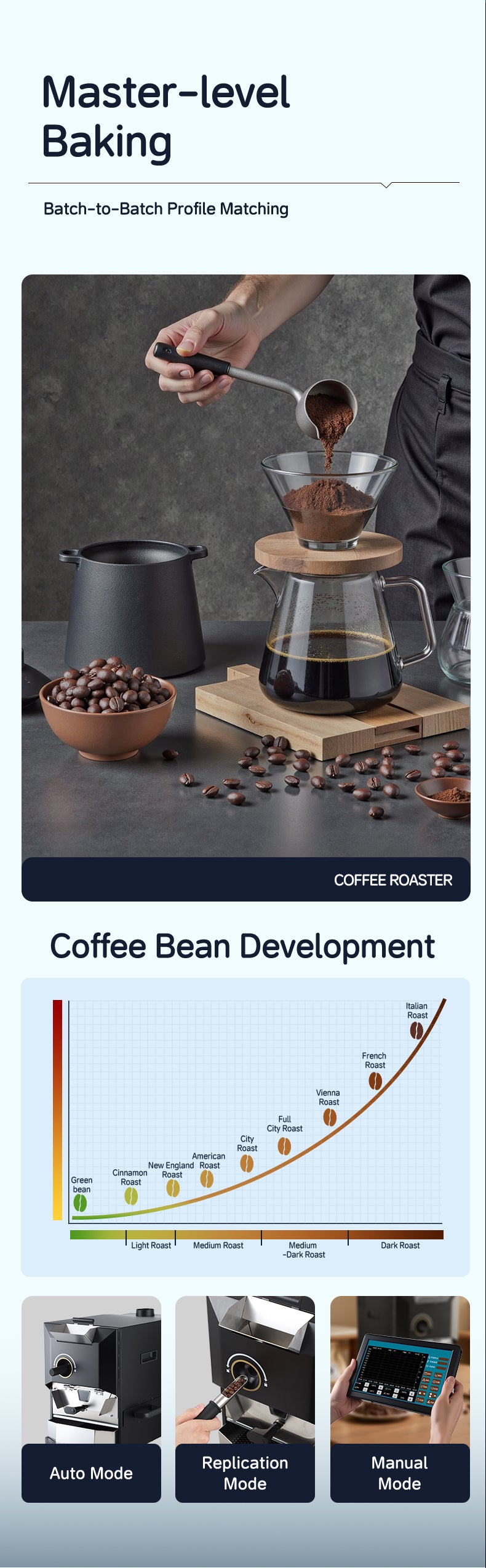 Commercial Electric Coffee Roaster — 1 kg, Touchscreen Control